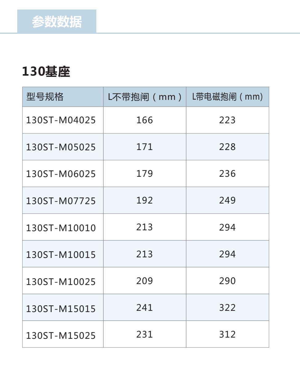130參考